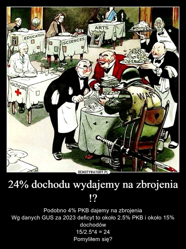 
    24% dochodu wydajemy na zbrojenia !?