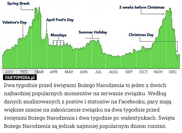 
    
			Dwa tygodnie przed świętami Bożego Narodzenia to jeden z dwóch najbardziej					