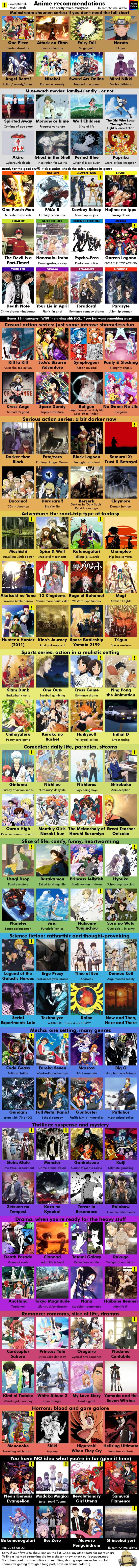 
    Anime recommendations