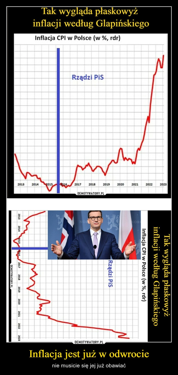 
    Inflacja jest już w odwrocie