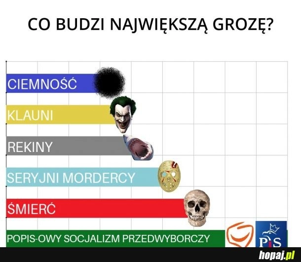 
    Prawdziwa Groza na najbliższe miesiące