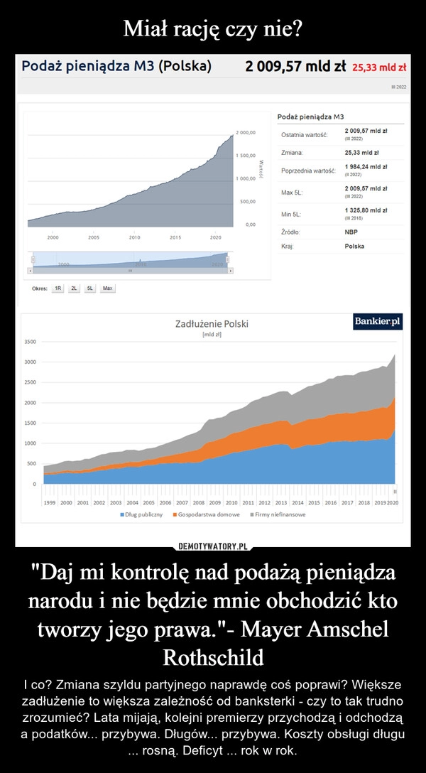 
    Miał rację czy nie? "Daj mi kontrolę nad podażą pieniądza narodu i nie będzie mnie obchodzić kto tworzy jego prawa."- Mayer Amschel Rothschild