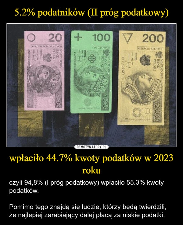 
    5.2% podatników (II próg podatkowy) wpłaciło 44.7% kwoty podatków w 2023 roku