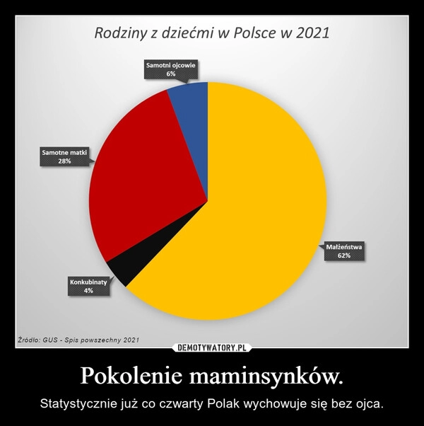 
    Pokolenie maminsynków.