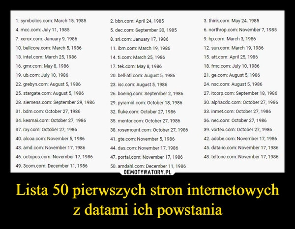 
    Lista 50 pierwszych stron internetowych z datami ich powstania