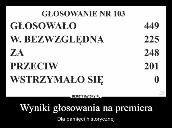 
    Wyniki głosowania na premiera