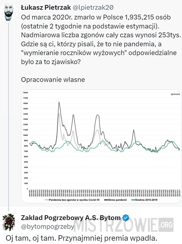 
    Nadmiarowa liczba zgonów