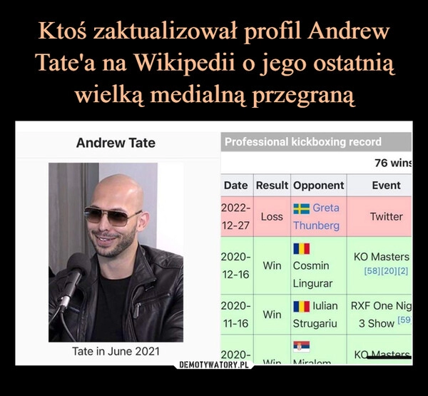 
    
Ktoś zaktualizował profil Andrew Tate'a na Wikipedii o jego ostatnią wielką medialną przegraną 