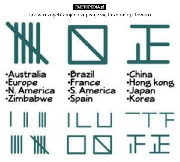 
    Jak w różnych krajach zapisuje się liczenie np. towaru.