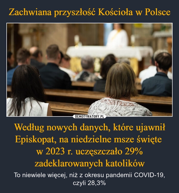 
    Zachwiana przyszłość Kościoła w Polsce Według nowych danych, które ujawnił Episkopat, na niedzielne msze święte 
w 2023 r. uczęszczało 29% zadeklarowanych katolików