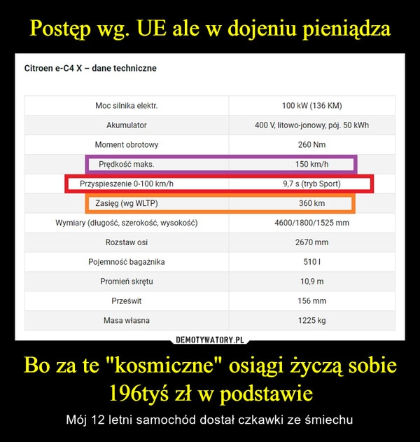 
    
Postęp wg. UE ale w dojeniu pieniądza Bo za te "kosmiczne" osiągi życzą sobie 196tyś zł w podstawie 