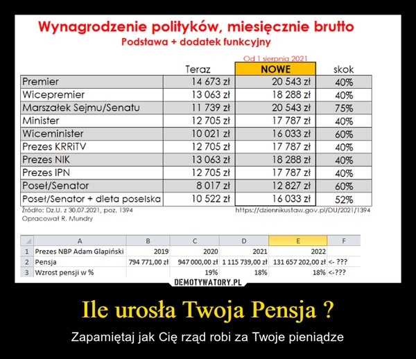 
    Ile urosła Twoja Pensja ?