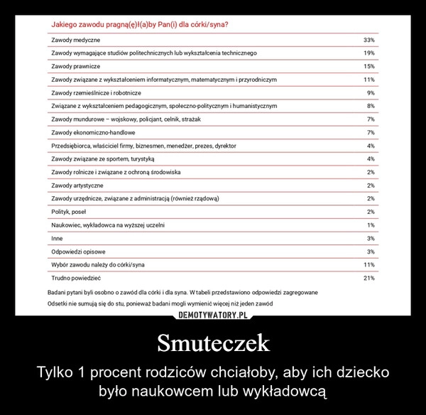 
    Smuteczek