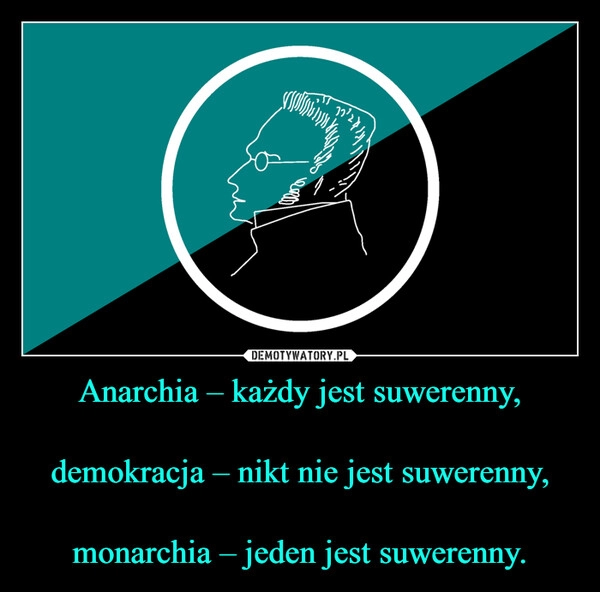 
    Anarchia – każdy jest suwerenny,

demokracja – nikt nie jest suwerenny,

monarchia – jeden jest suwerenny.