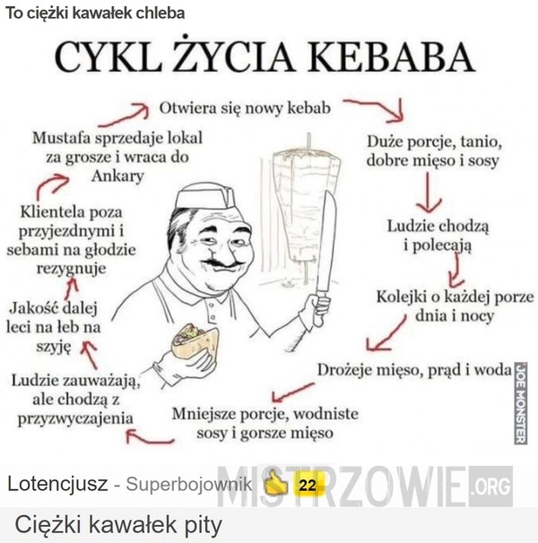 
    To ciężki kawałek chleba