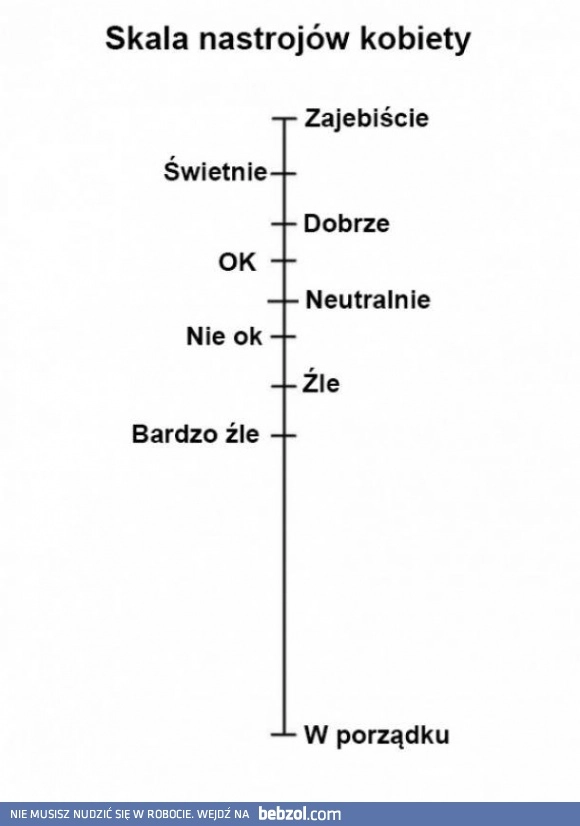 
    Skala nastrojów kobiety