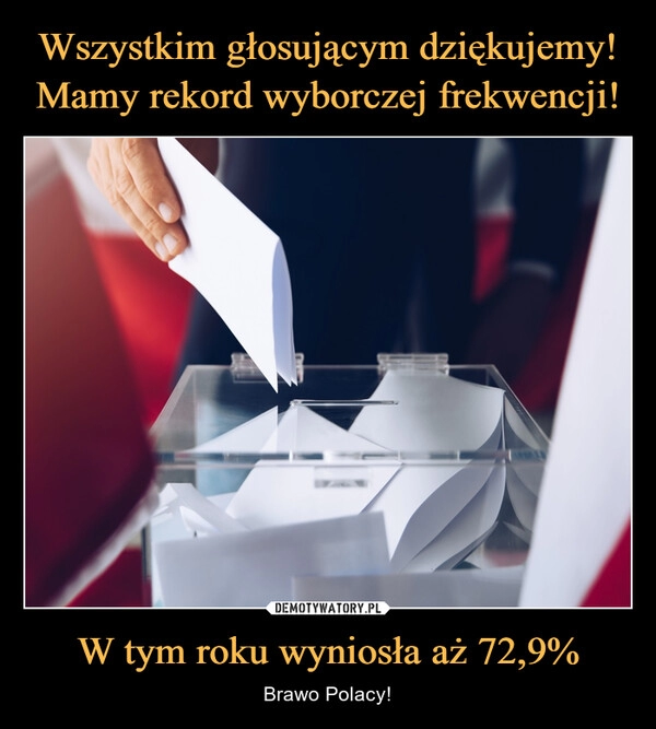 
    Wszystkim głosującym dziękujemy!
Mamy rekord wyborczej frekwencji! W tym roku wyniosła aż 72,9%