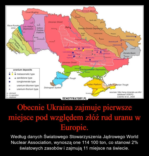 
    
Obecnie Ukraina zajmuje pierwsze miejsce pod względem złóż rud uranu w Europie. 