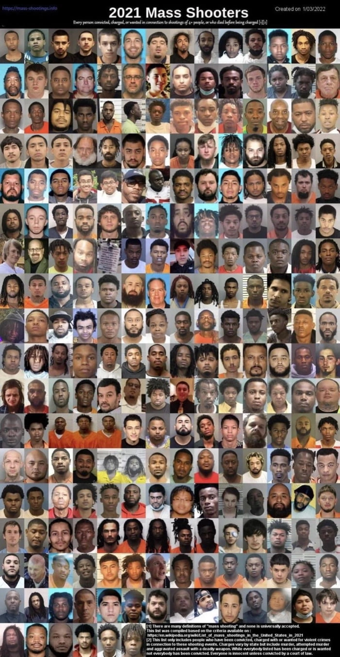 
    Mugshot of every mass shooter of 2021.