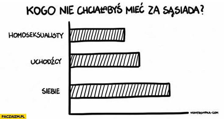 
    Kogo nie chciałbyś mieć za sąsiada? Homoseksualisty, uchodźcy, siebie