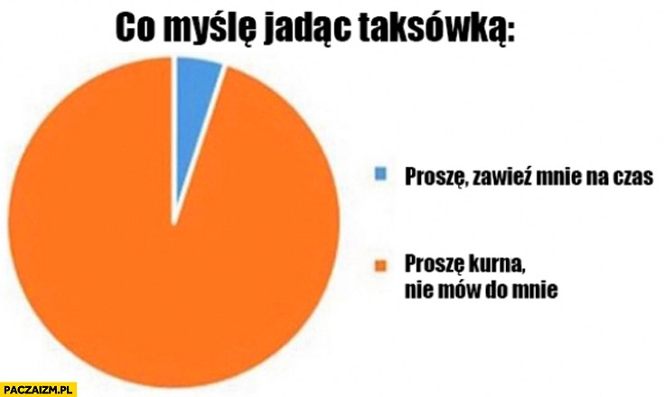 
    Co myślę jadąc taksówką proszę zawieź mnie na czas proszę nie mów do mnie wykres