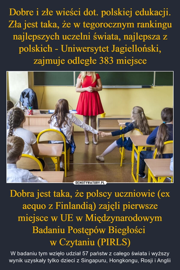 
    Dobre i złe wieści dot. polskiej edukacji. Zła jest taka, że w tegorocznym rankingu najlepszych uczelni świata, najlepsza z polskich - Uniwersytet Jagielloński, zajmuje odległe 383 miejsce Dobra jest taka, że polscy uczniowie (ex aequo z Finlandią) zajęli pierwsze miejsce w UE w Międzynarodowym Badaniu Postępów Biegłości 
w Czytaniu (PIRLS)