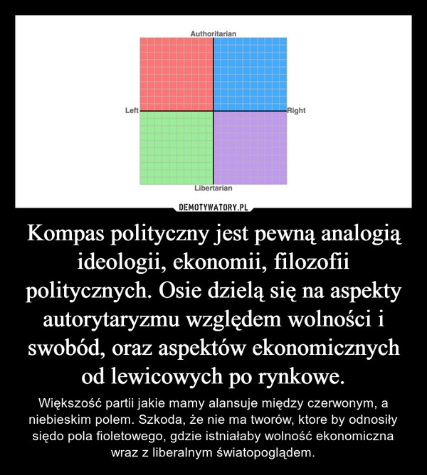 
    Kompas polityczny jest pewną analogią ideologii, ekonomii, filozofii politycznych. Osie dzielą się na aspekty autorytaryzmu względem wolności i swobód, oraz aspektów ekonomicznych od lewicowych po rynkowe.