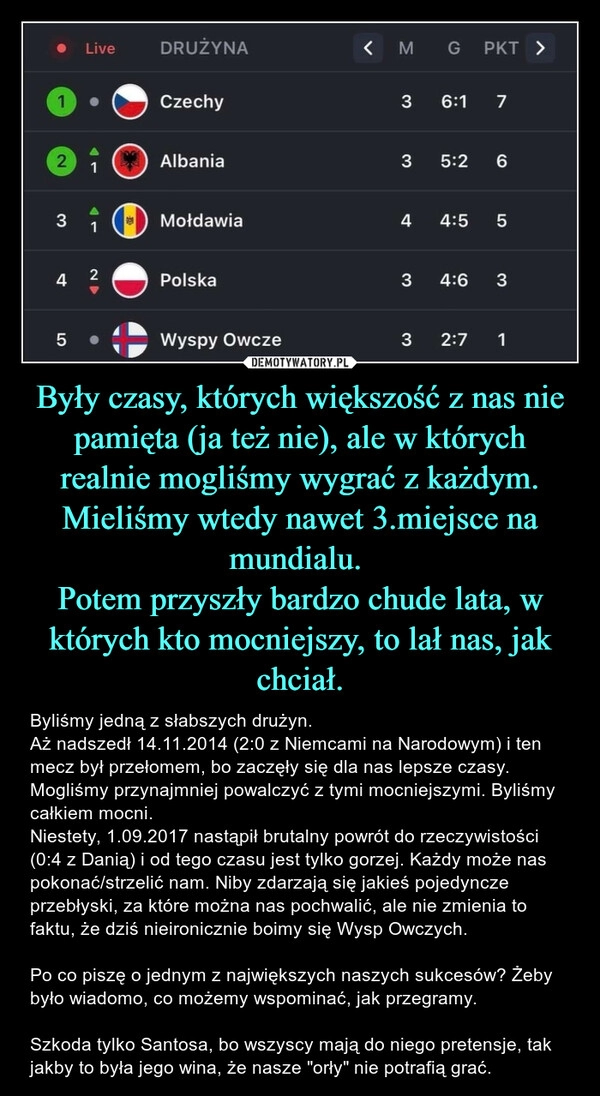 
    Były czasy, których większość z nas nie pamięta (ja też nie), ale w których realnie mogliśmy wygrać z każdym. Mieliśmy wtedy nawet 3.miejsce na mundialu. 
Potem przyszły bardzo chude lata, w których kto mocniejszy, to lał nas, jak chciał.