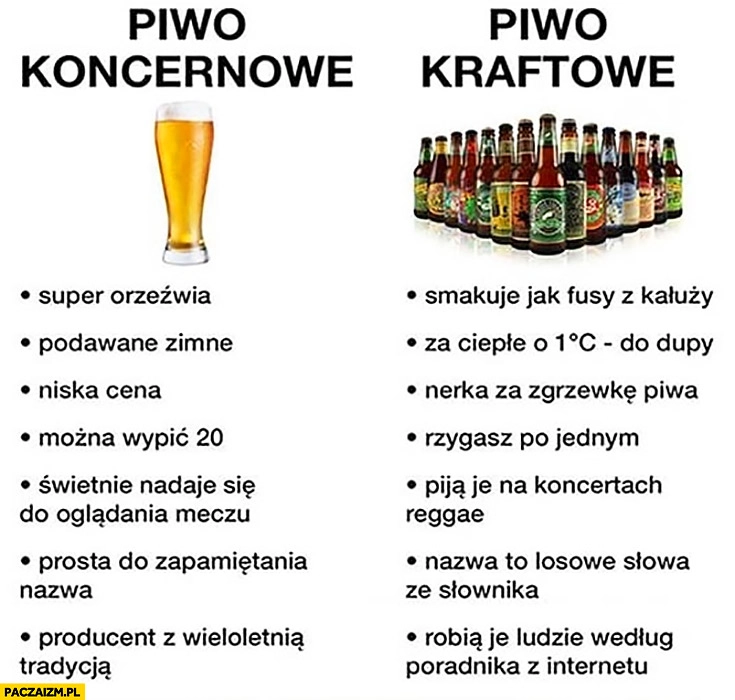 
    Piwo koncernowe vs piwo kraftowe porównanie