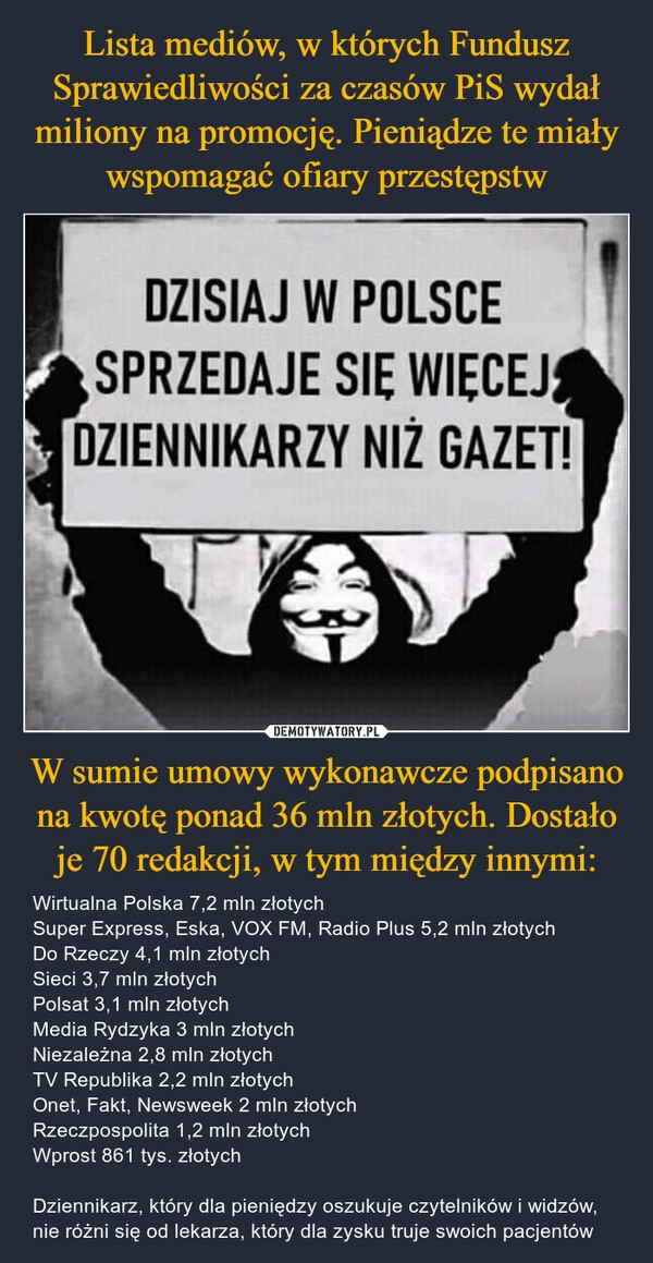 
    Lista mediów, w których Fundusz Sprawiedliwości za czasów PiS wydał miliony na promocję. Pieniądze te miały wspomagać ofiary przestępstw W sumie umowy wykonawcze podpisano na kwotę ponad 36 mln złotych. Dostało je 70 redakcji, w tym między innymi: