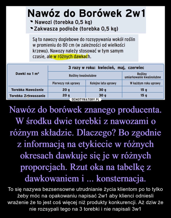 
    Nawóz do borówek znanego producenta. W środku dwie torebki z nawozami o różnym składzie. Dlaczego? Bo zgodnie z informacją na etykiecie w różnych okresach dawkuje się je w różnych proporcjach. Rzut oka na tabelkę z dawkowaniem i ... konsternacja.