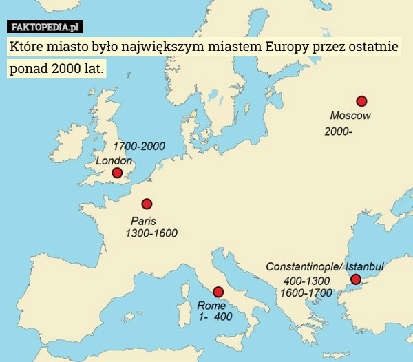 
    Które miasto było największym miastem Europy przez ostatnie ponad 2000 lat.