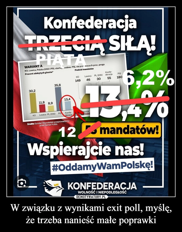 
    W związku z wynikami exit poll, myślę, że trzeba nanieść małe poprawki