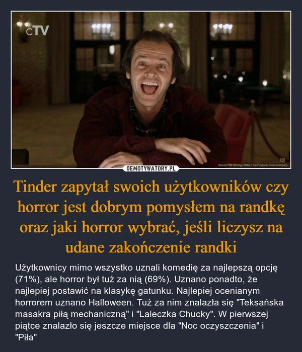 
    Tinder zapytał swoich użytkowników czy horror jest dobrym pomysłem na randkę oraz jaki horror wybrać, jeśli liczysz na udane zakończenie randki