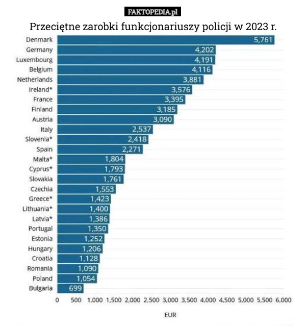 
    Przeciętne zarobki funkcjonariuszy policji w 2023 r.