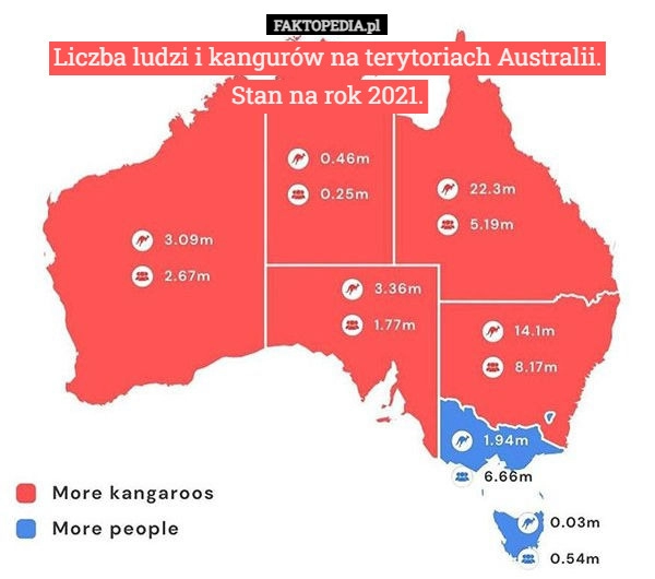 
    Liczba ludzi i kangurów na terytoriach Australii.
Stan na rok 2021.