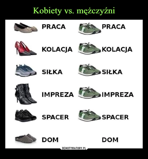 
    Kobiety vs. mężczyźni 