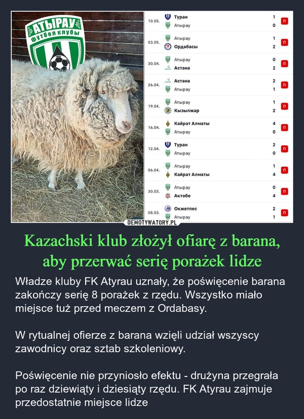 
    Kazachski klub złożył ofiarę z barana, aby przerwać serię porażek lidze