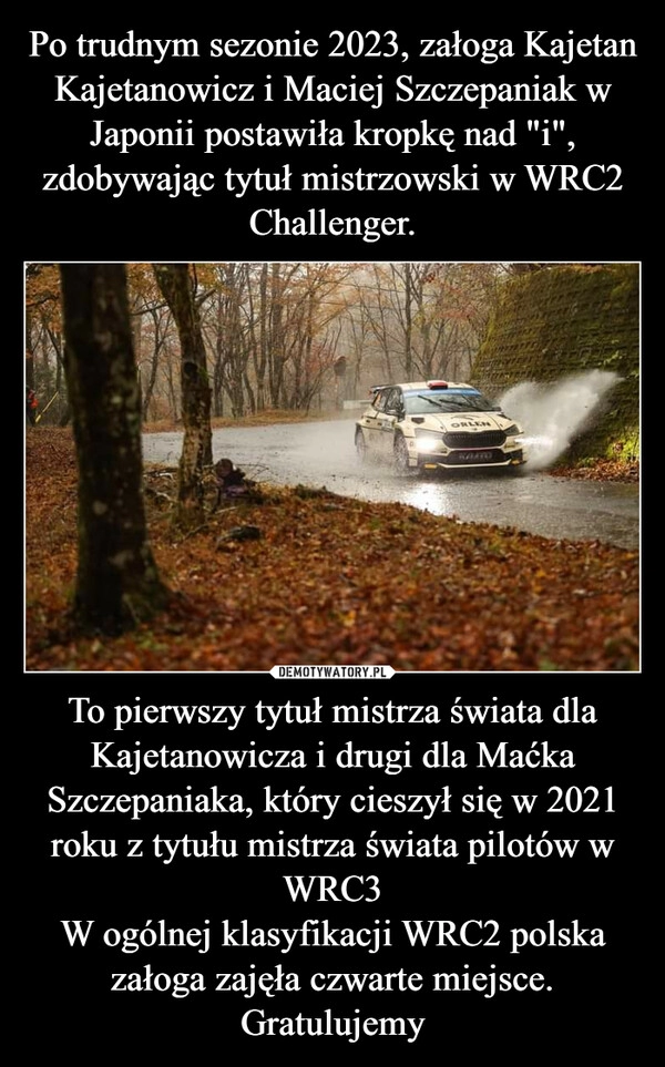 
    Po trudnym sezonie 2023, załoga Kajetan Kajetanowicz i Maciej Szczepaniak w Japonii postawiła kropkę nad "i", zdobywając tytuł mistrzowski w WRC2 Challenger. To pierwszy tytuł mistrza świata dla Kajetanowicza i drugi dla Maćka Szczepaniaka, który cieszył się w 2021 roku z tytułu mistrza świata pilotów w WRC3
W ogólnej klasyfikacji WRC2 polska załoga zajęła czwarte miejsce.
Gratulujemy