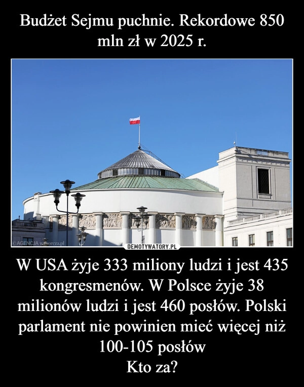 
    Budżet Sejmu puchnie. Rekordowe 850 mln zł w 2025 r. W USA żyje 333 miliony ludzi i jest 435 kongresmenów. W Polsce żyje 38 milionów ludzi i jest 460 posłów. Polski parlament nie powinien mieć więcej niż 100-105 posłów
Kto za?