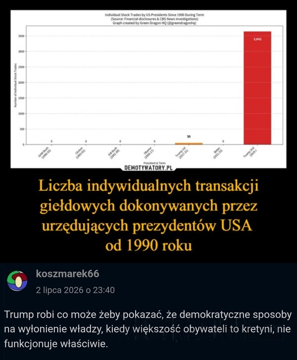 
    Transakcje giełdowe