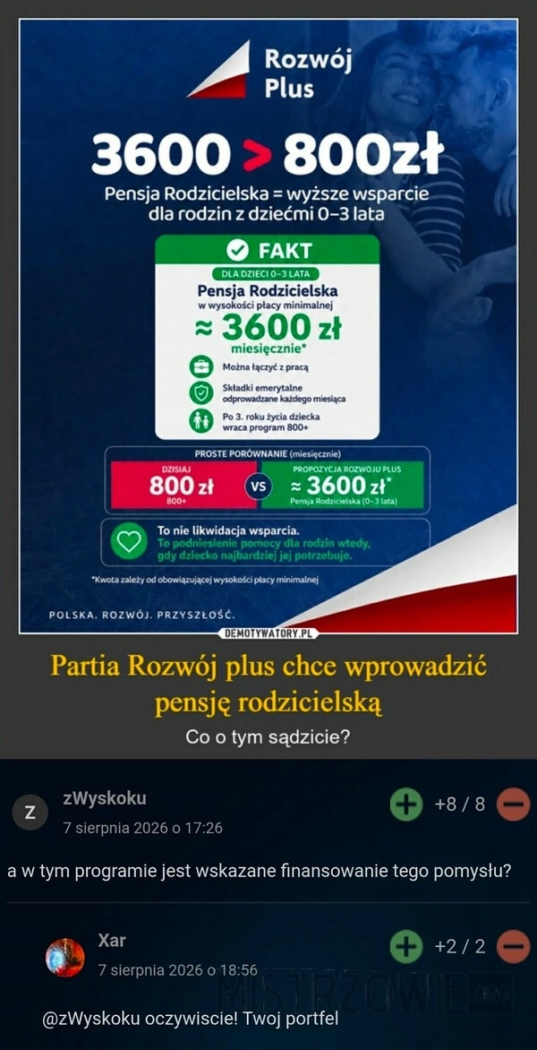 Finansowanie