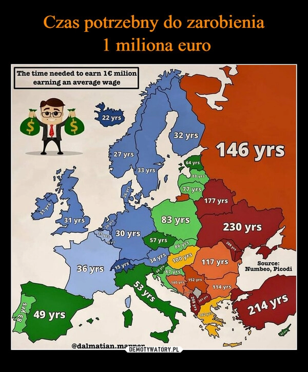 
    Czas potrzebny do zarobienia
 1 miliona euro