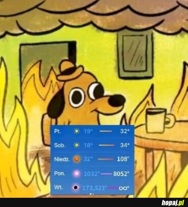 
    Prognoza na najbliższe dni
