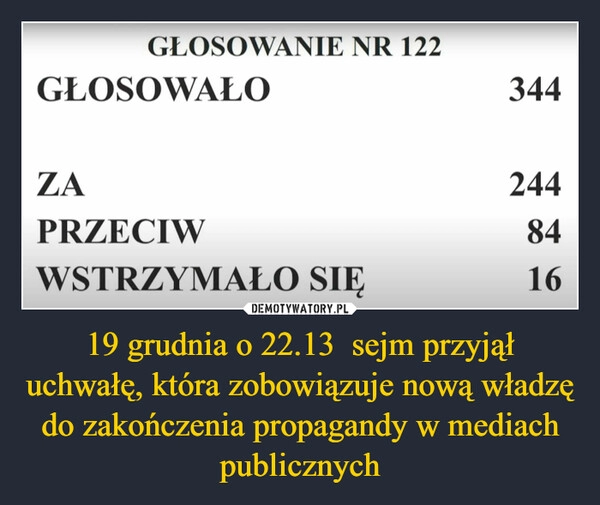 
    19 grudnia o 22.13  sejm przyjął uchwałę, która zobowiązuje nową władzę do zakończenia propagandy w mediach publicznych