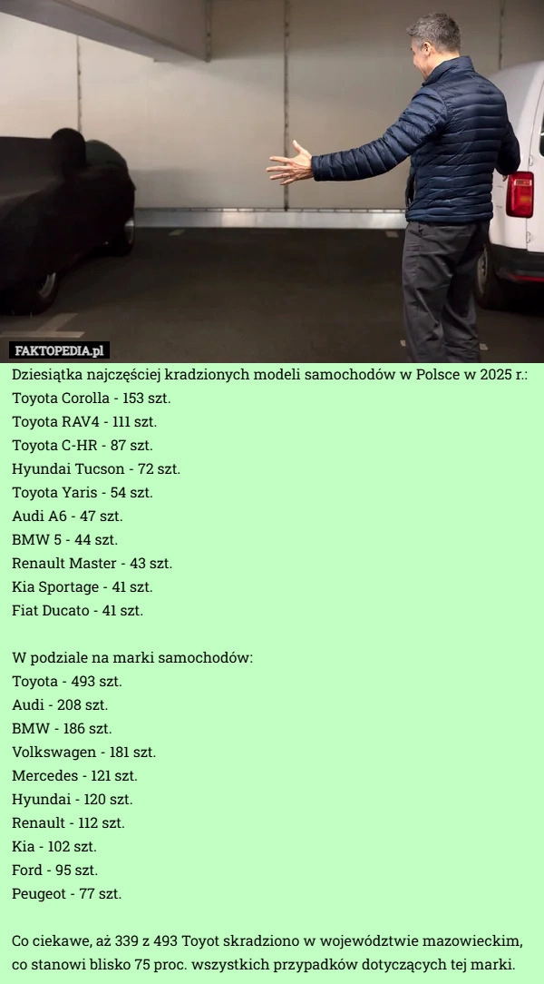 
    Dziesiątka najczęściej kradzionych modeli samochodów w Polsce w 2025 r.: