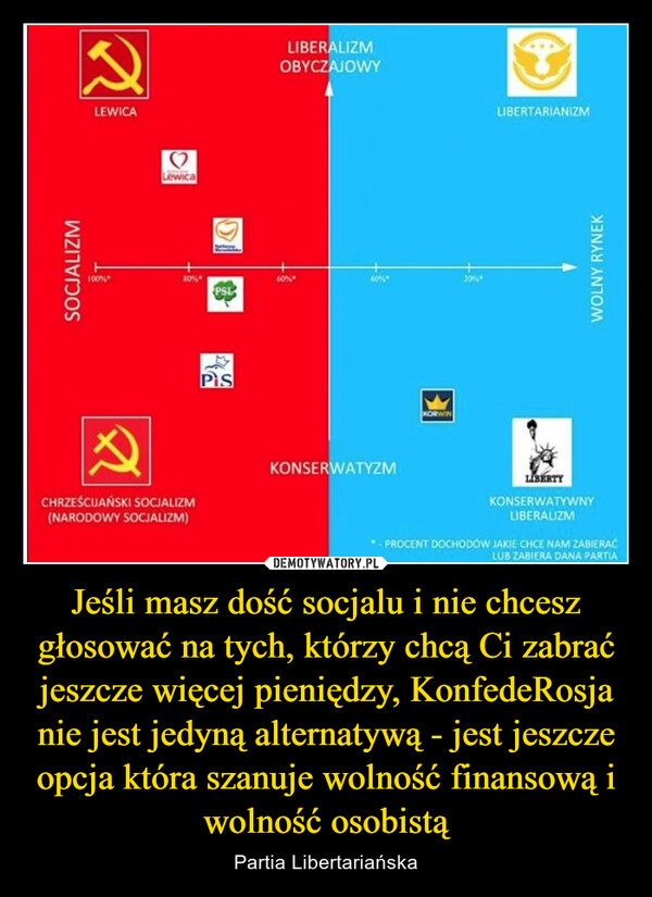 
    Jeśli masz dość socjalu i nie chcesz głosować na tych, którzy chcą Ci zabrać jeszcze więcej pieniędzy, KonfedeRosja nie jest jedyną alternatywą - jest jeszcze opcja która szanuje wolność finansową i wolność osobistą