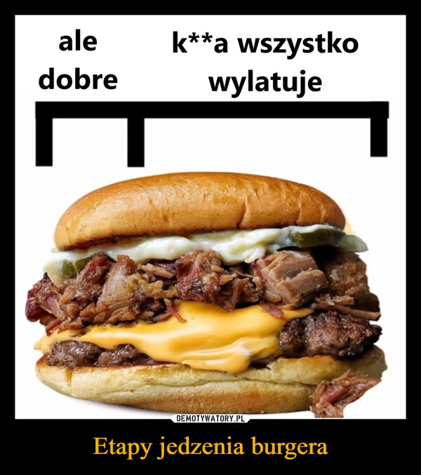 
    Etapy jedzenia burgera