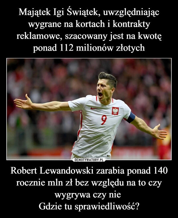 
    Majątek Igi Świątek, uwzględniając wygrane na kortach i kontrakty reklamowe, szacowany jest na kwotę ponad 112 milionów złotych Robert Lewandowski zarabia ponad 140 rocznie mln zł bez względu na to czy wygrywa czy nie 
Gdzie tu sprawiedliwość?