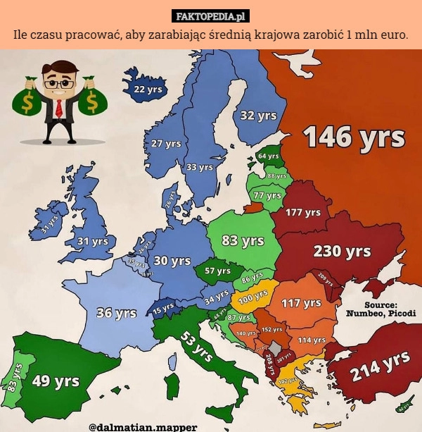 
    Ile czasu pracować, aby zarabiając średnią krajowa zarobić 1 mln euro.